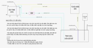 phong dat may phat dien 4